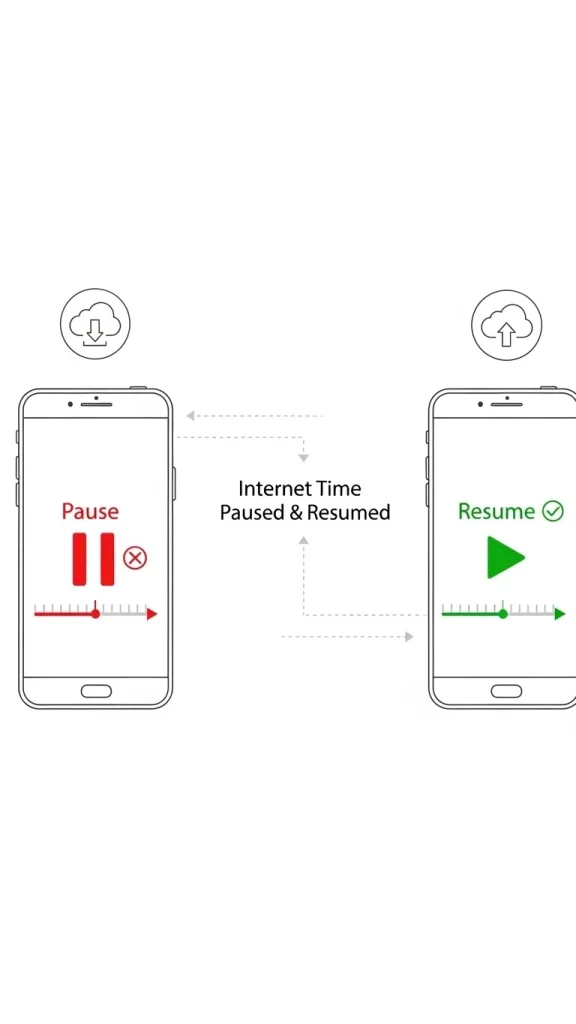 Piso WiFi Pause Time